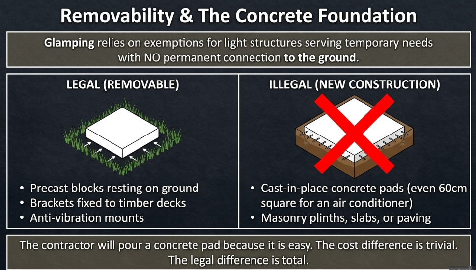 Comparison between a precast block resting on the ground and a cast-in-place concrete pad marked as non-compliant